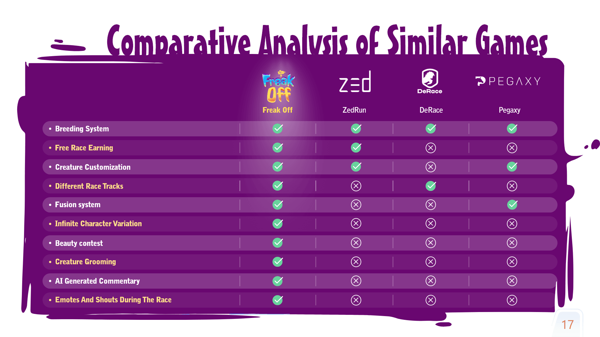 speedfreaks comparison against competitors